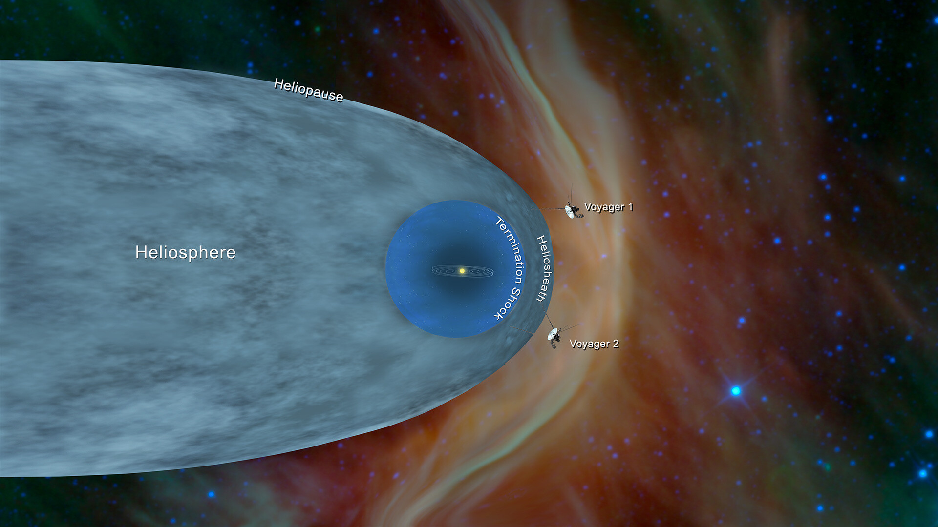 The Heliosphere Explained: How the Sun Shapes Our Solar System ...